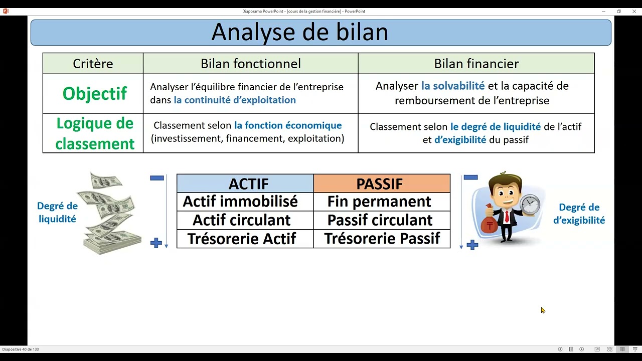 gestion financière live 4 : le bilan fonctionnel