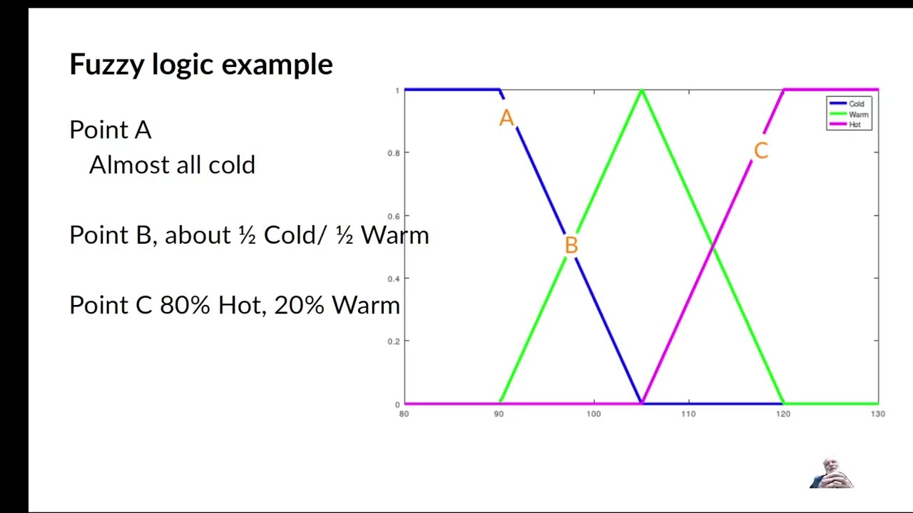 Lecture Video:  PWM and Fuzzy Logic