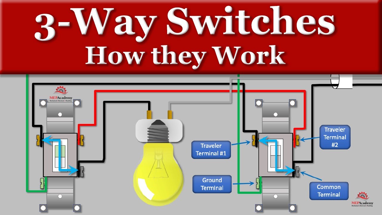 3 Way Switch Wiring Explained