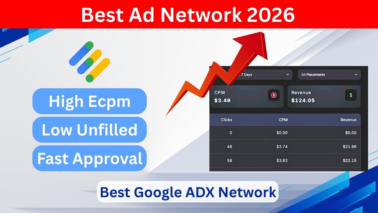 Top 5 Best Ad Networks in 2026 💰 | Highest Paying Ad Networks for Publishers | Maximize Your Revenue