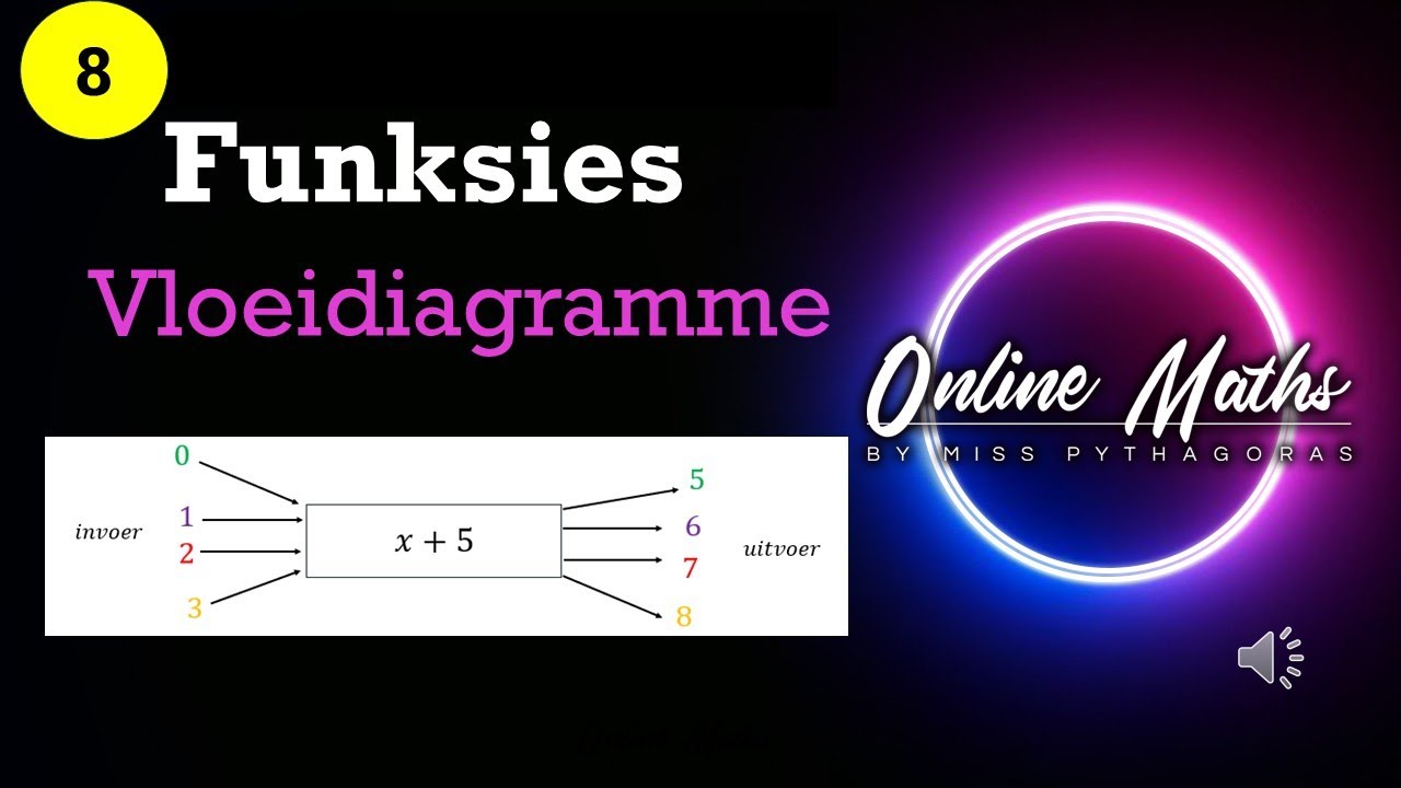 Funksies Graad8: L1 Vloeidiagramme om invoer en uitvoer waardes te bereken