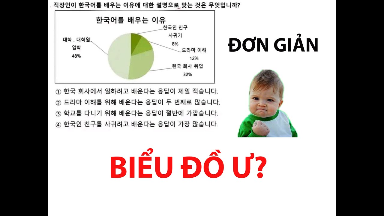 HƯỚNG DẪN MẸO LÀM CÂU BIỂU ĐỒ TRONG ĐỀ THI EPS