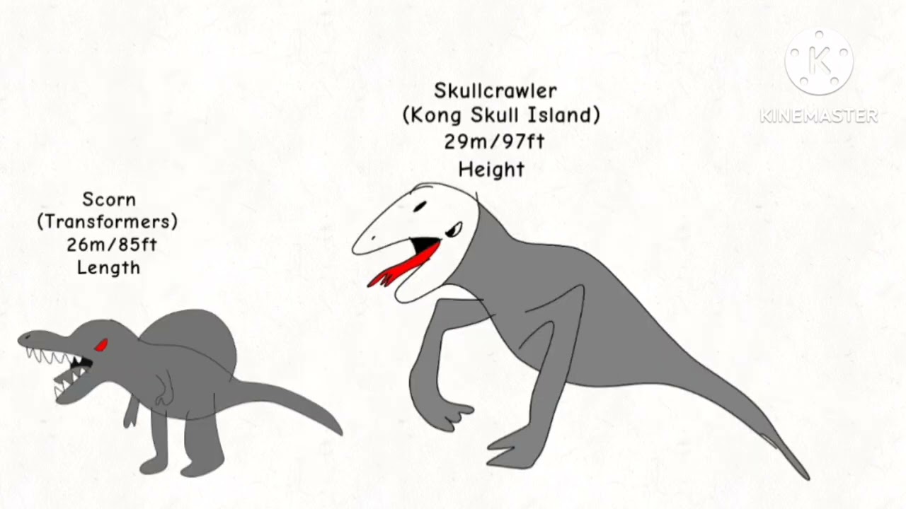Movie Monsters Size Comparison 2024