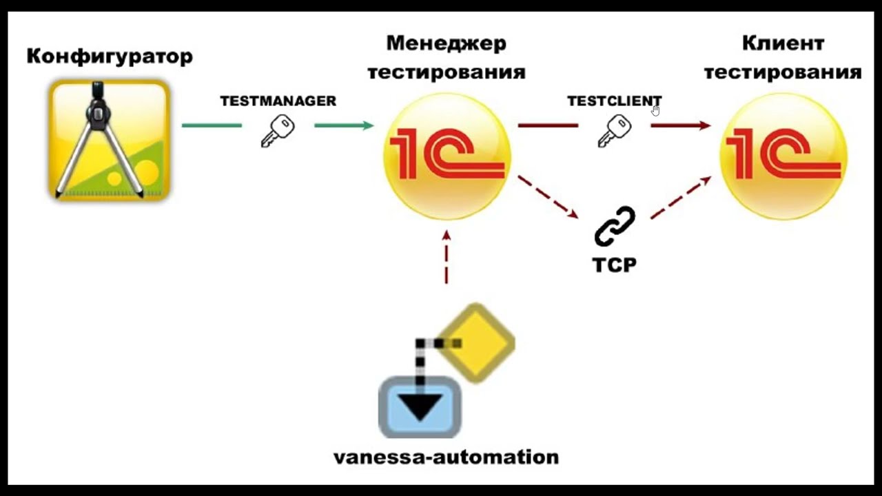 01. Установка и настройка инструмента Vanessa Automation