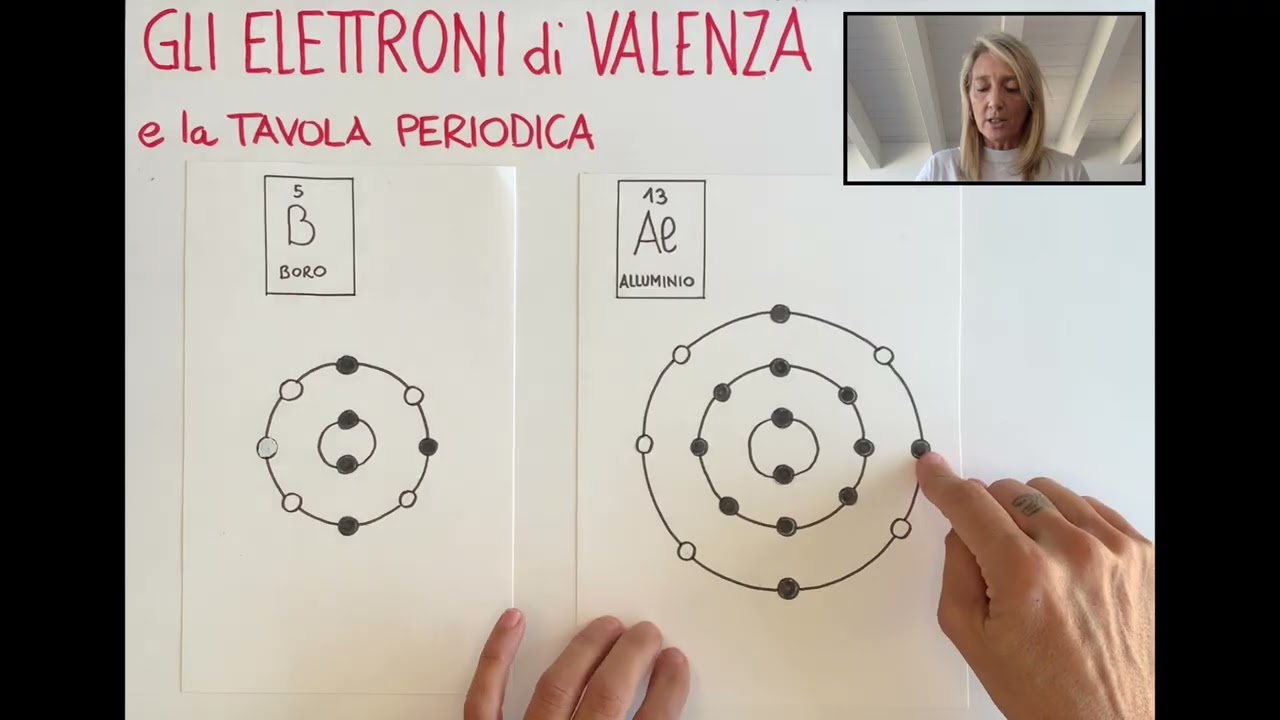 Elettroni di valenza e tavola periodica