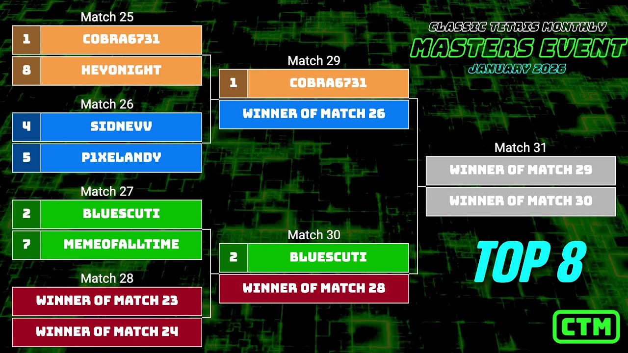 MASTERS JANUARY 2026 | ALLENBOT PIXELANDY | TOP 16 | CLASSIC TETRIS MONTHLY