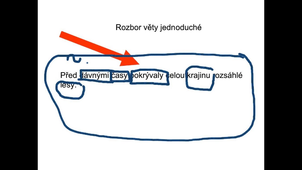 Rozbor věty jednoduché 1