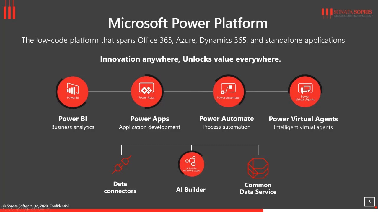 PP4AIC: Power Platform Overview for Asset-Intensive Companies