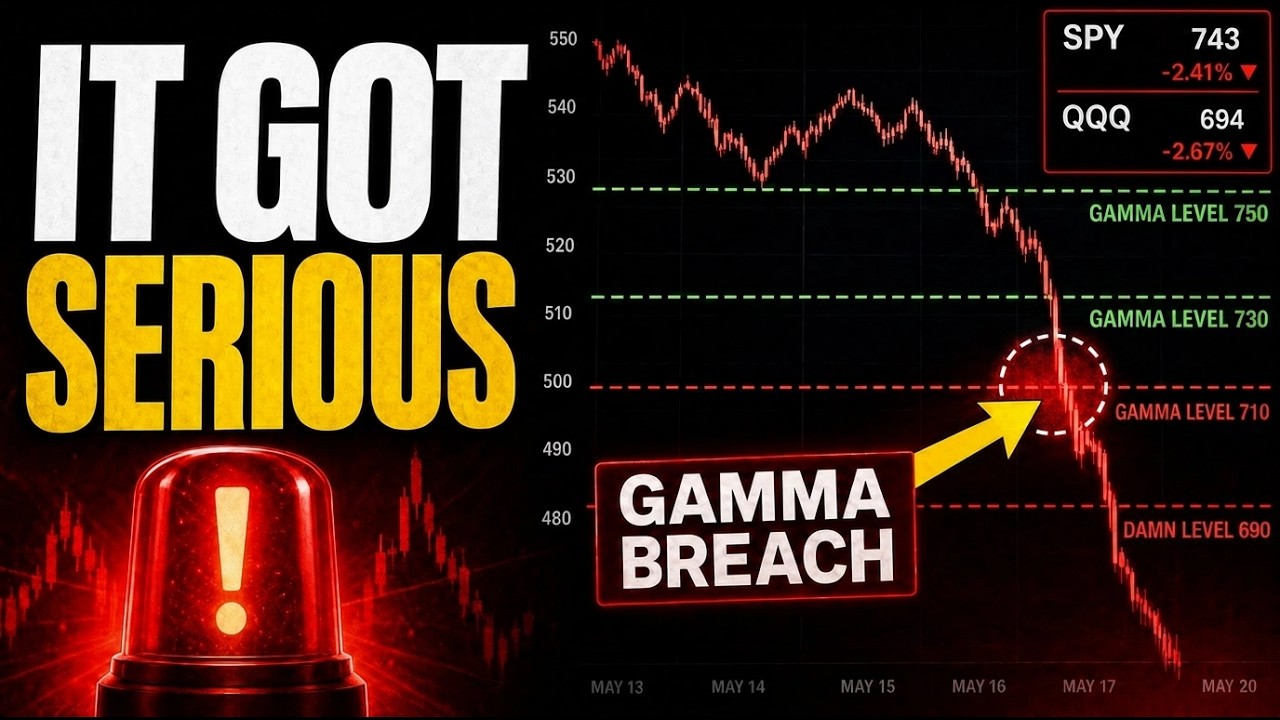 Обнаружены пут-опционы на SPY и QQQ на миллионы долларов