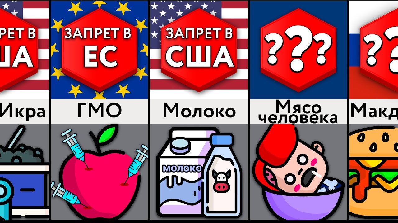 Запрещённые Продукты