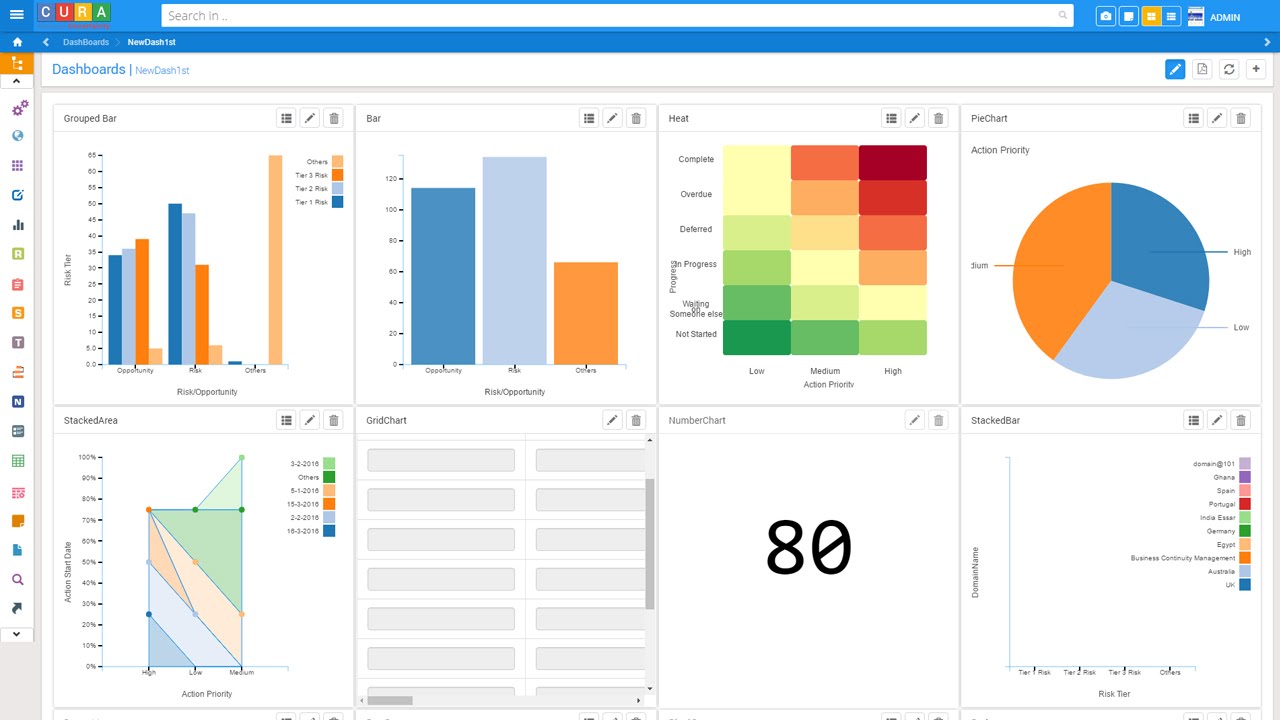 CURA Software Solutions - Dashboards & Reporting