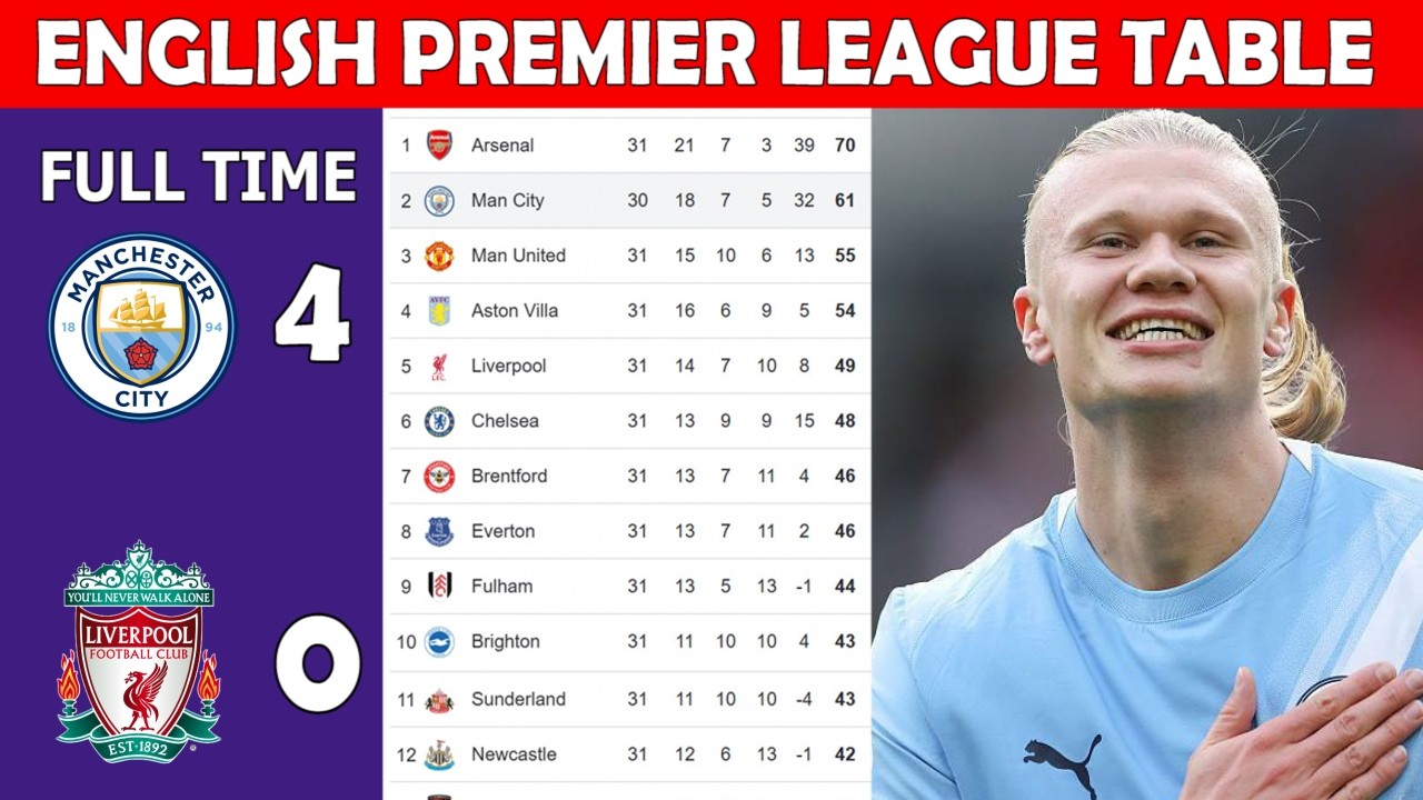 ⚽ ENGLISH PREMIER LEAGUE TABLE UPDATE TODAY | EPL TABLE UPDATING  - MATCH WEEK 31_+_=2++-+0_
