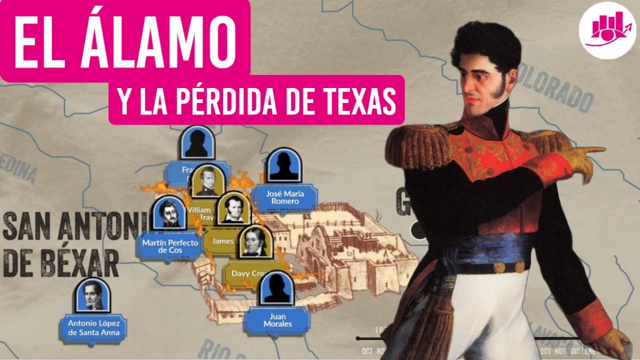 El Álamo y la pérdida de Texas