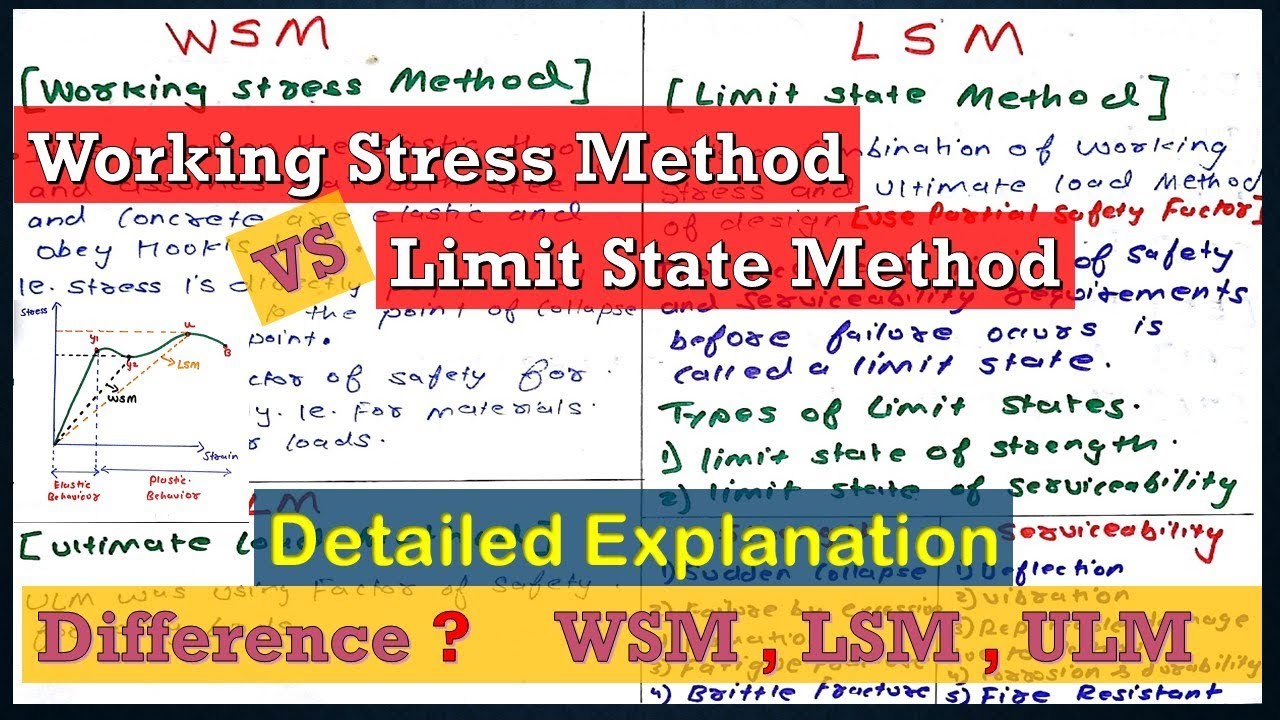 Difference Between Working Stress Method & Limit State Method | WSM vs LSM Detailed Explanation