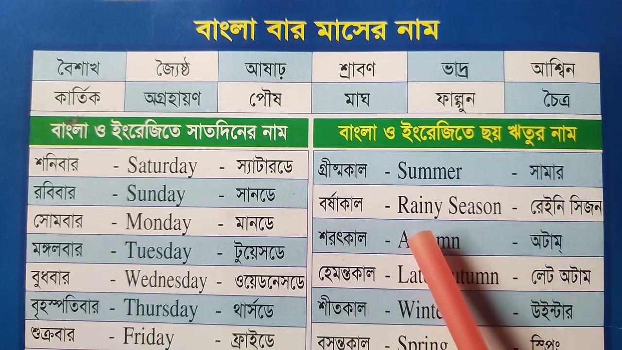 এসো খুব সহজে বাংলা ও ইংরেজি সাত দিনের নাম ইংরেজি ছয় ঋতুর নাম বাংলা ও ইংরেজি ১২ মাসের নাম 