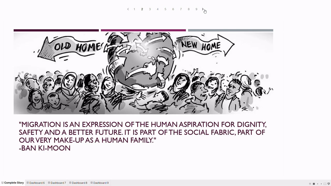 Tableau Story of Immigration Data.