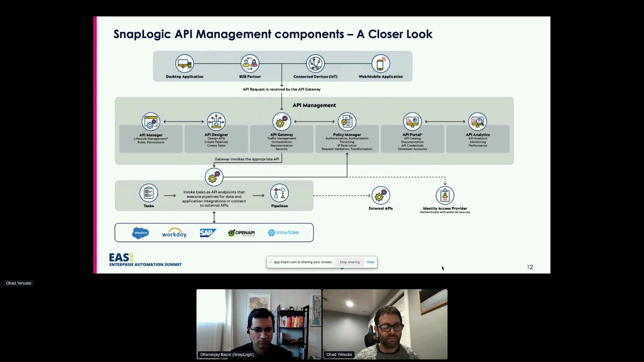 EASY21 NA- SnapLogic API Management: Managing APIs