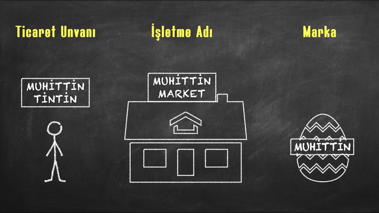 TİCARET UNVANI [Ticari İşletme Hukuku - Uzaktan Öğretim]