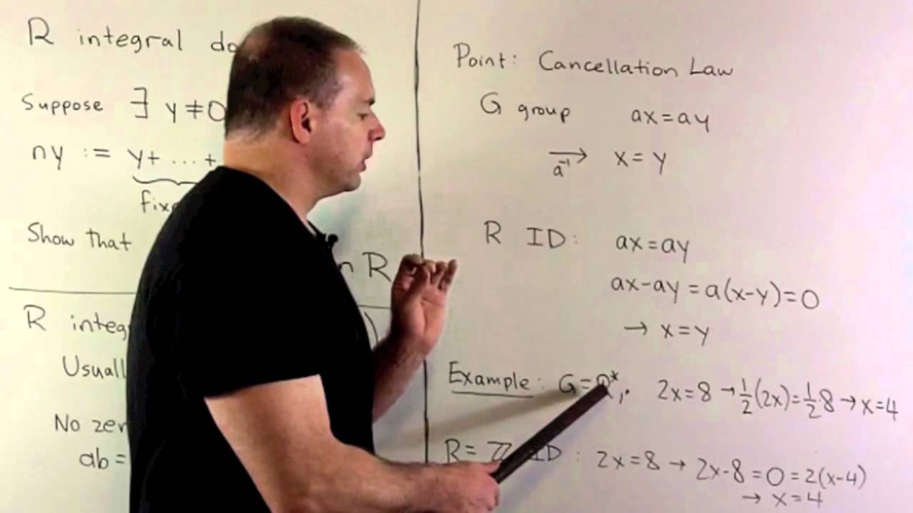 RNT1.2.1. Example of Integral Domain
