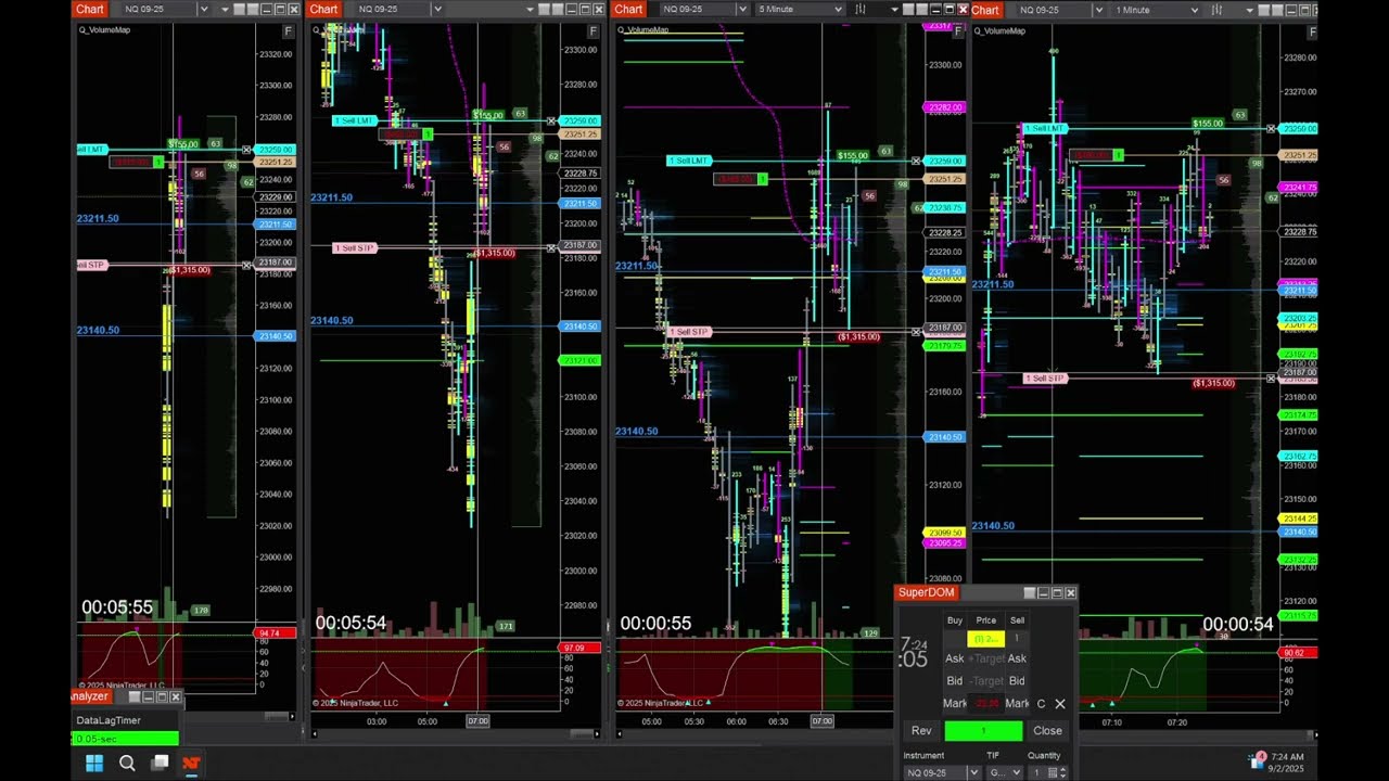 09.02.2025 - Trade Recap NQ using the Delta Flip Entry
