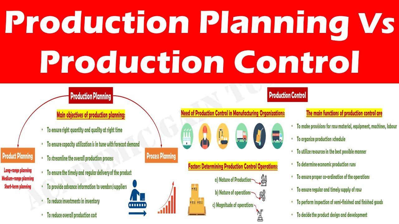 Difference between Production Planning and Production Control.