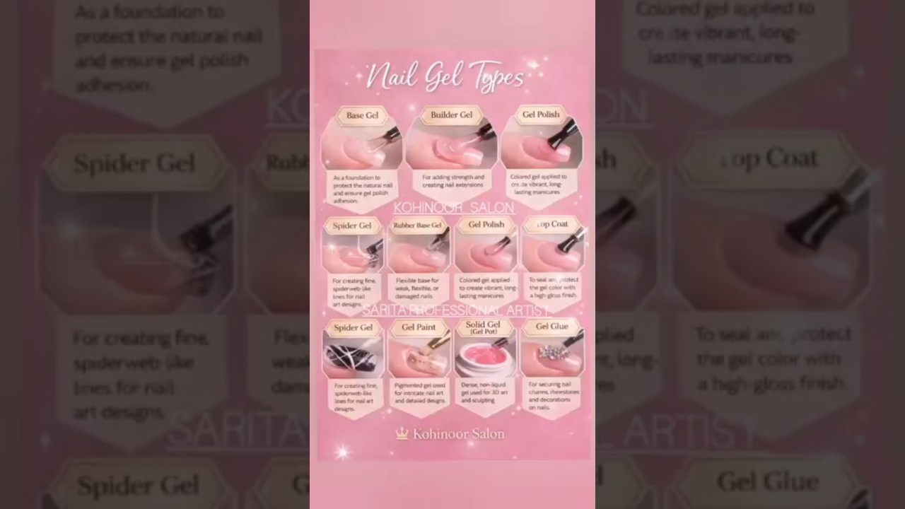 Different Types of Nail Gel