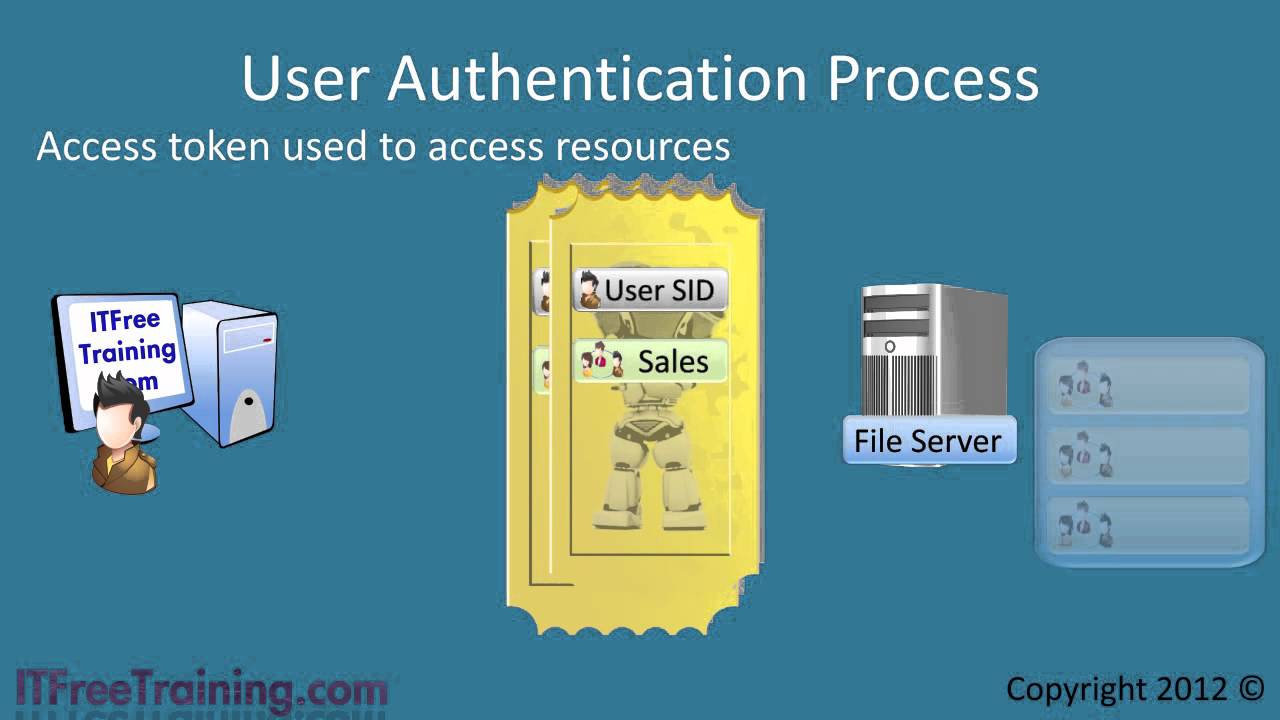 MCITP 70-640: Active Directory Accounts