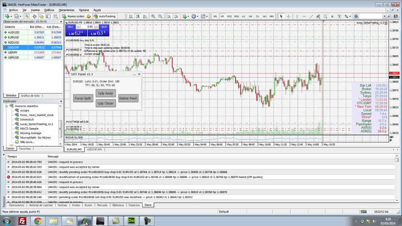 Non Farm Payroll 2/5- SNT EA