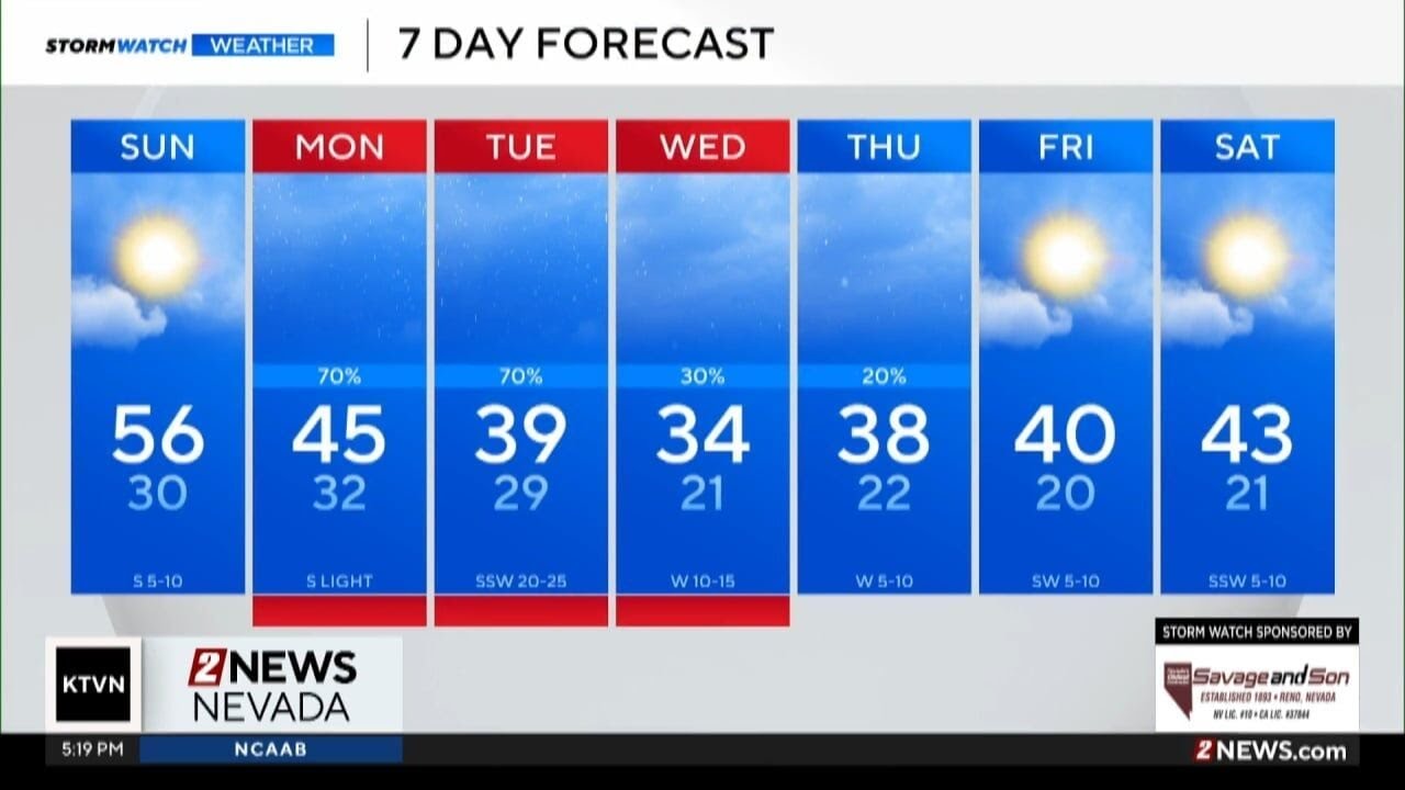 Evening forecast for February 14