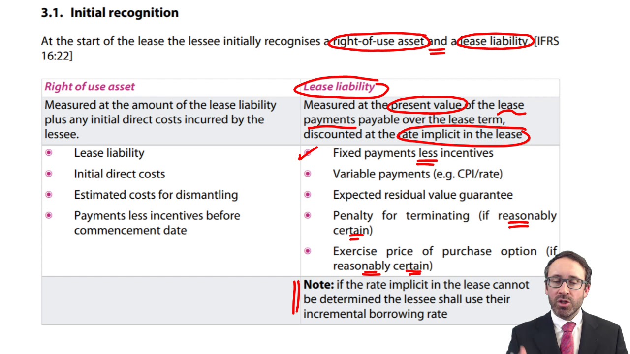 IFRS 16 Leases - Accounting treatment - CIMA F1 Financial Reporting