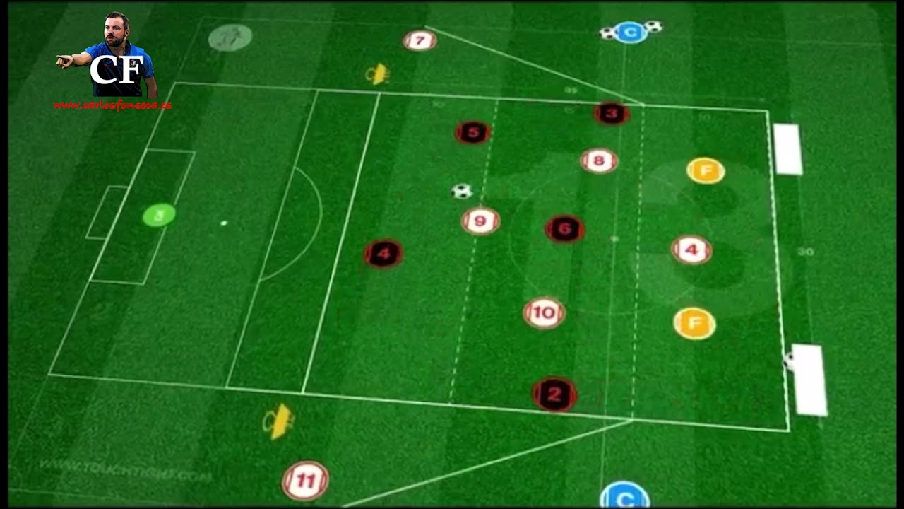 Entrenamiento futbol (SSP): Defensa de contraataque que inferioridad