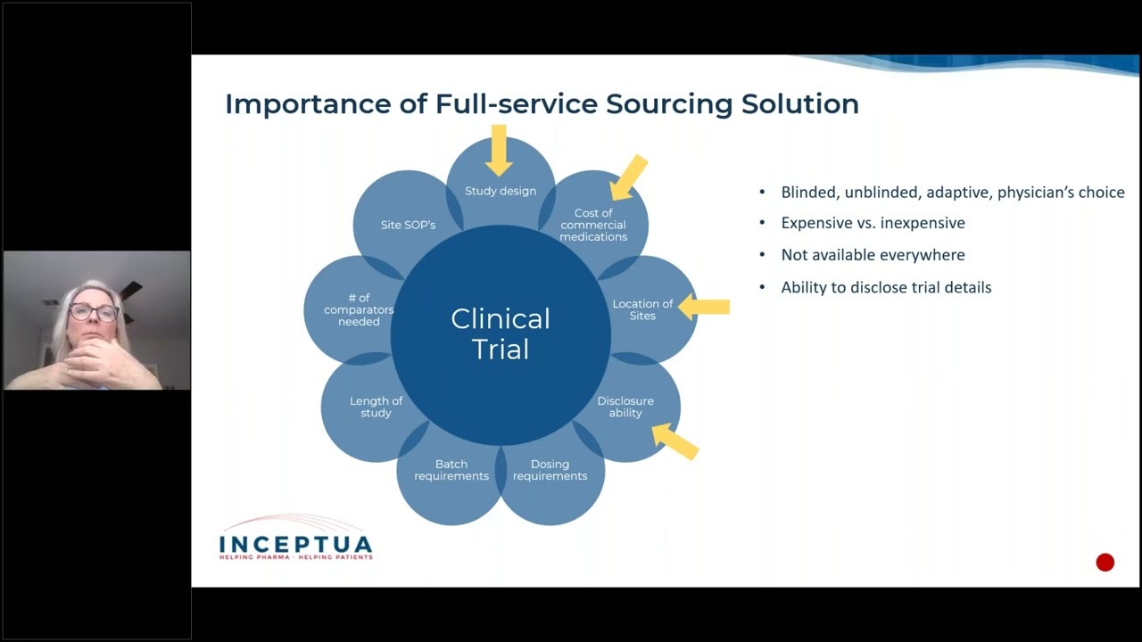 Unique Sourcing Solutions to Optimize Time and Budget in Clinical Trials