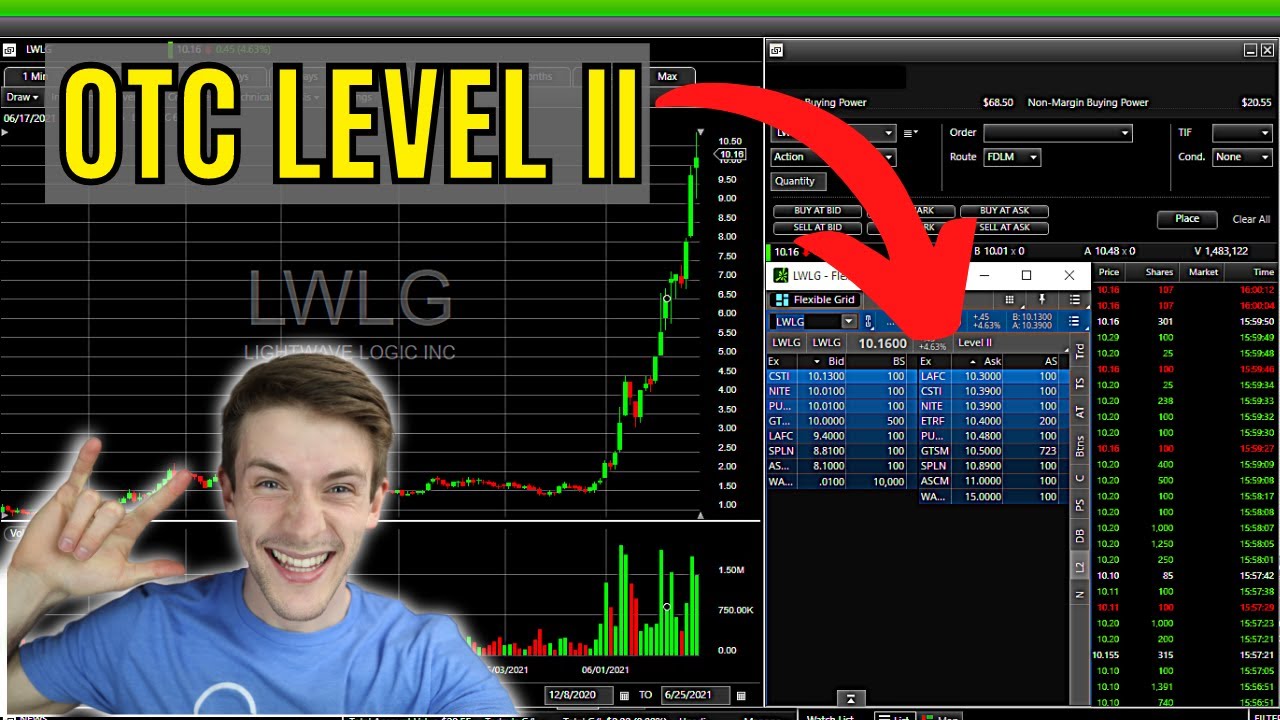 How To Get Free OTC Level II Quotes For OTC Stocks ON ANY BROKERAGE 🤯