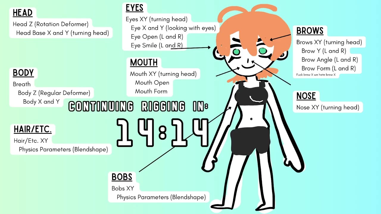 162: MAKE A VTUBER MODEL TOGETHER! Part 3 Touchups and Vtube Studio!!