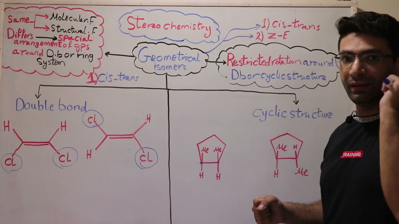 Stereo Chemistry Intro &Geometrical isomerism |ازاى احددCis, Trans & Z, E