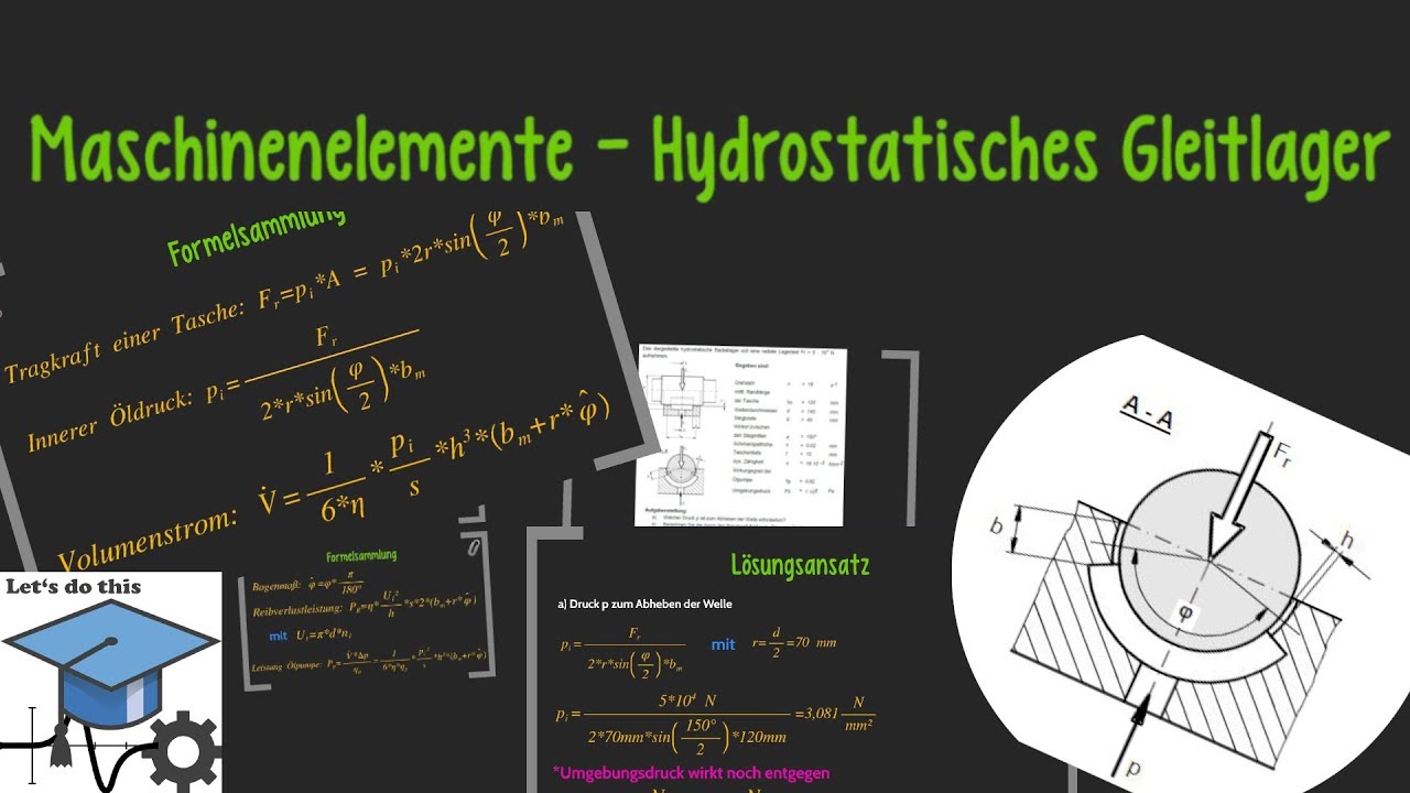 Maschinenelemente 2 - Hydrostatisches Gleitlager [Berechnung]