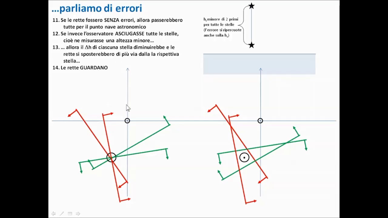 Navigazione astronomica - Lezione 13a - La retta d'altezza