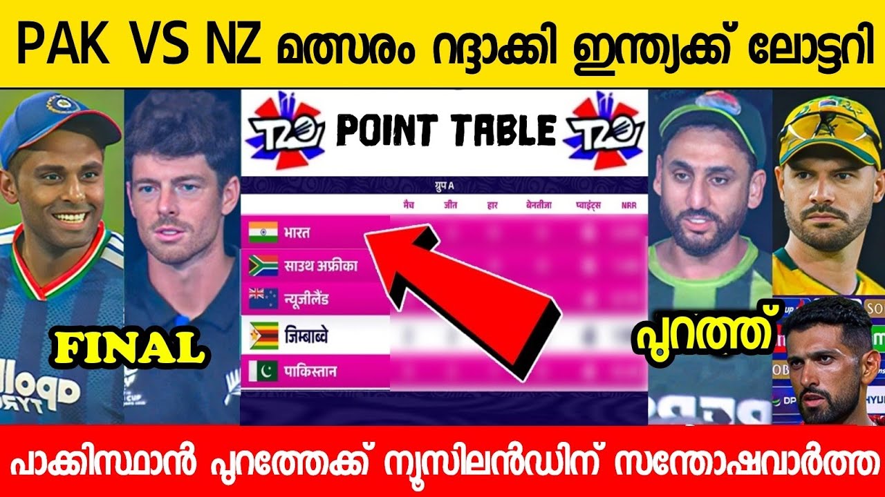 കളി മഴ ജയിച്ചപ്പോൾ ഇന്ത്യക്ക് വമ്പൻ സന്തോഷവാർത്ത പാക്ക് പുറത്ത്😳| WORLD CUP POINT TABLE ANALYSIS T20
