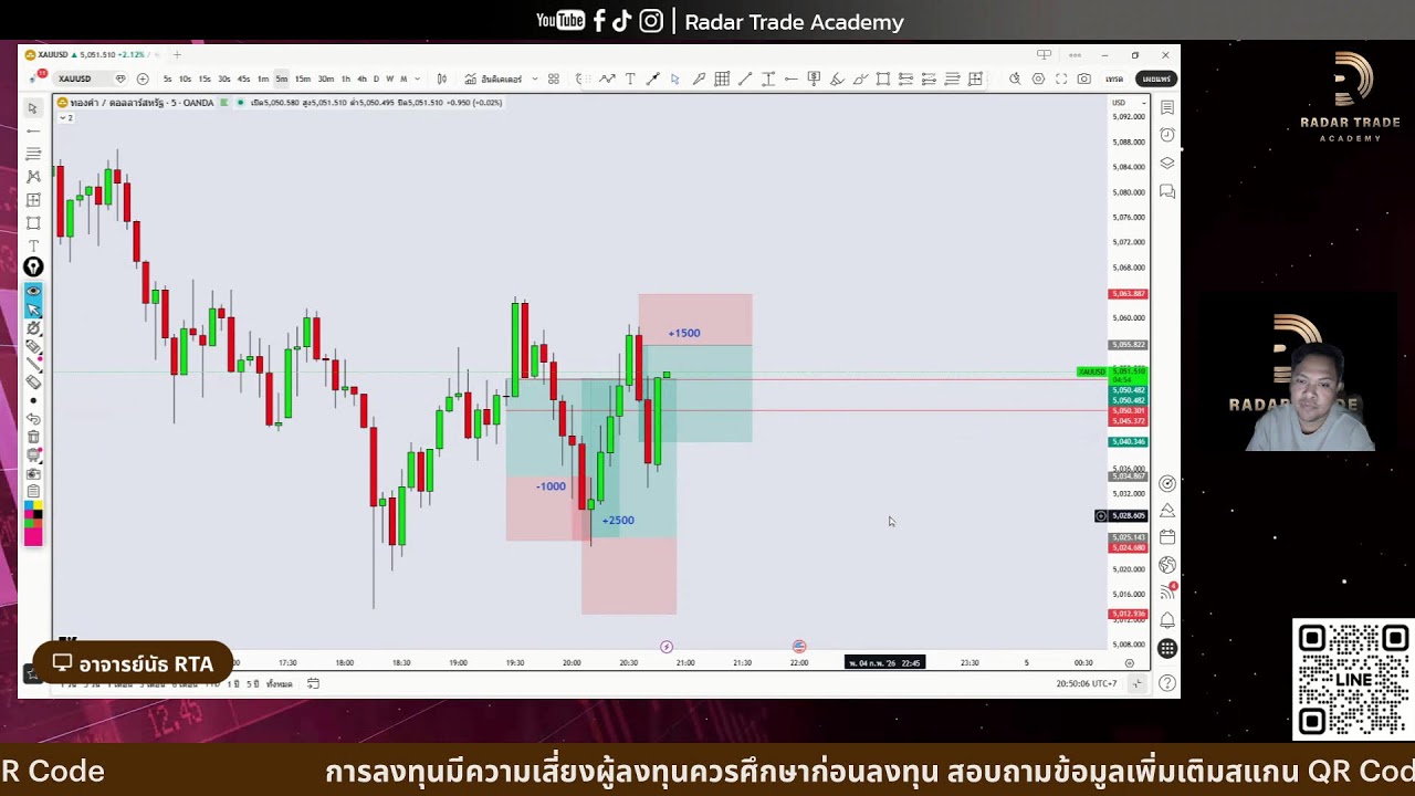 Radar Analysis Live Streaming