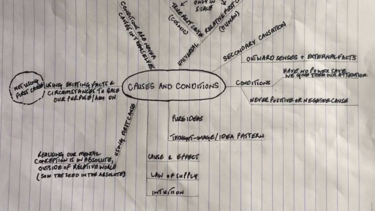 Causes and Conditions (Quiet Reading) - Thomas Troward