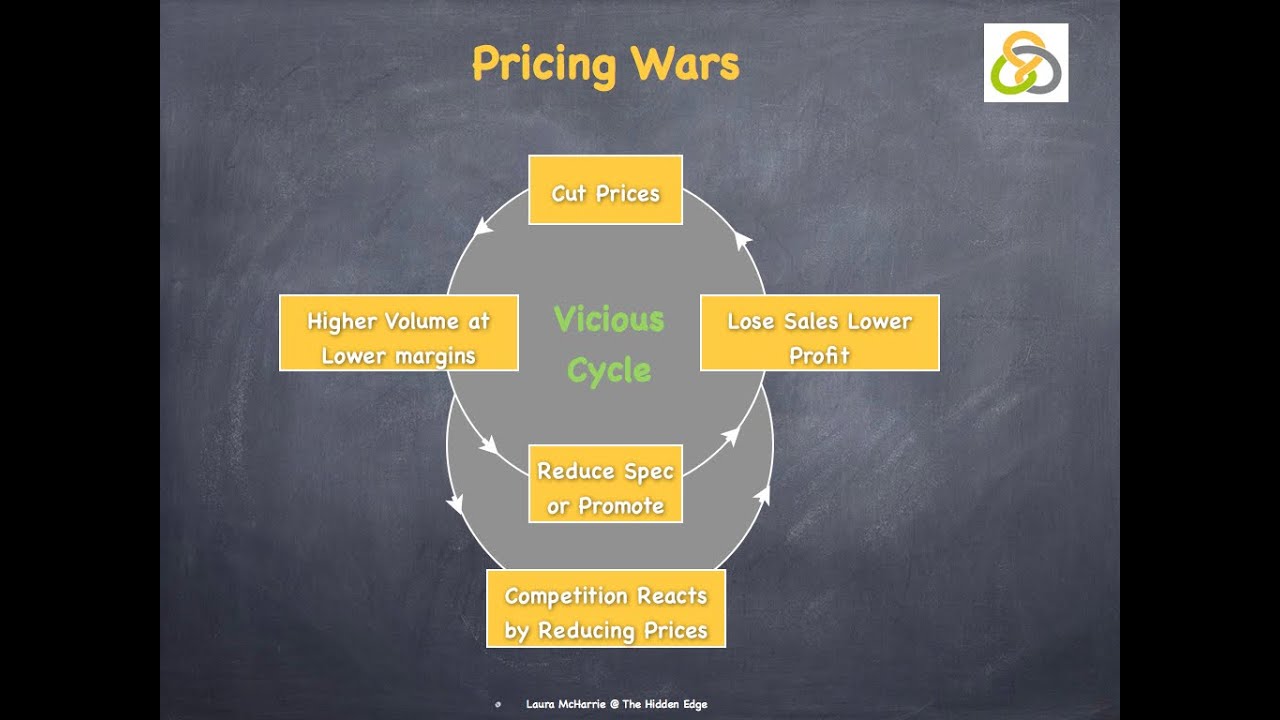 Price Psychology