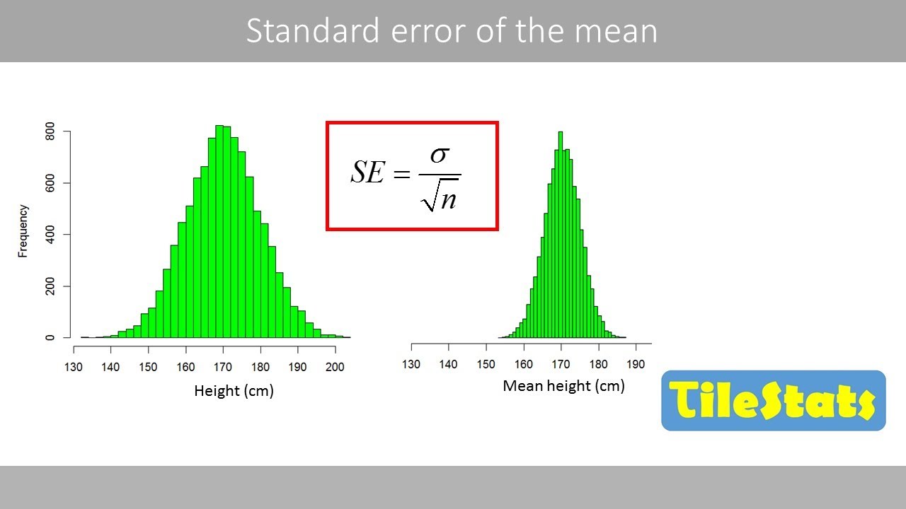 The standard error of the mean (SEM)| how to calculate and interpret | SE vs SD