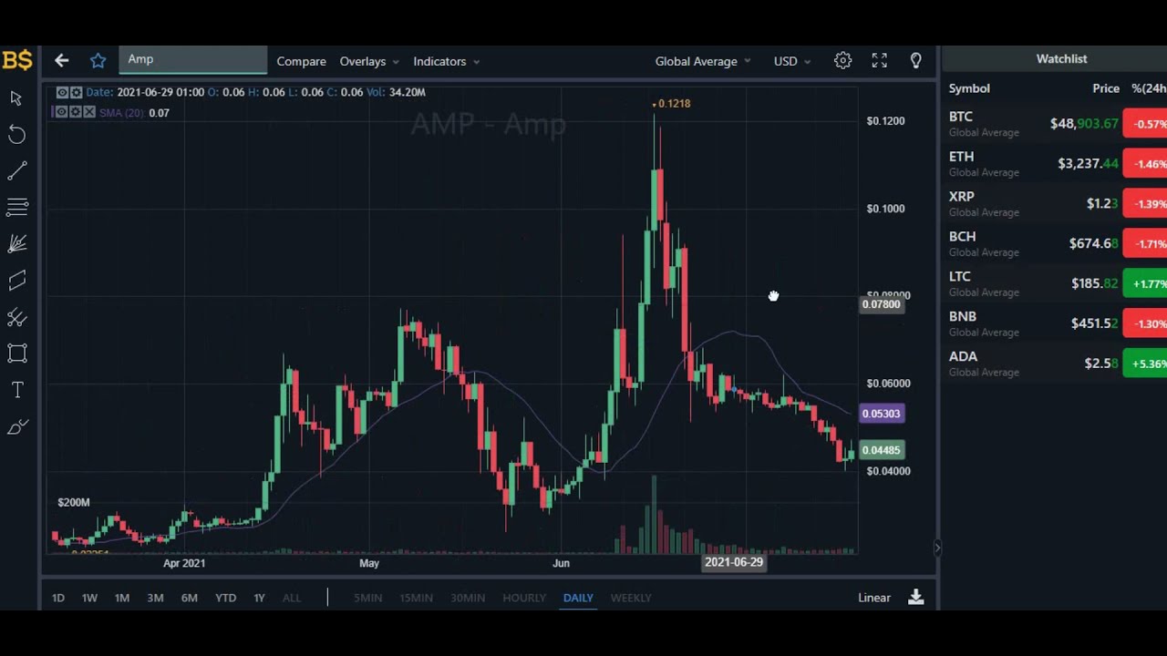AMP COIN PRICE UPDATE!! AMP COIN PRICE PREDICTION 2021 AND ANALYSIS! AMP Price Prediction!