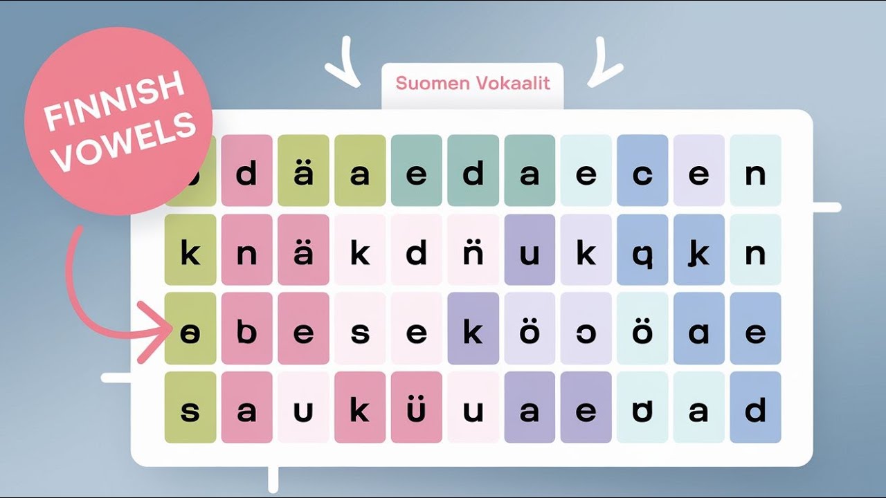 Finnish Vowels: Suomen Vokaalit