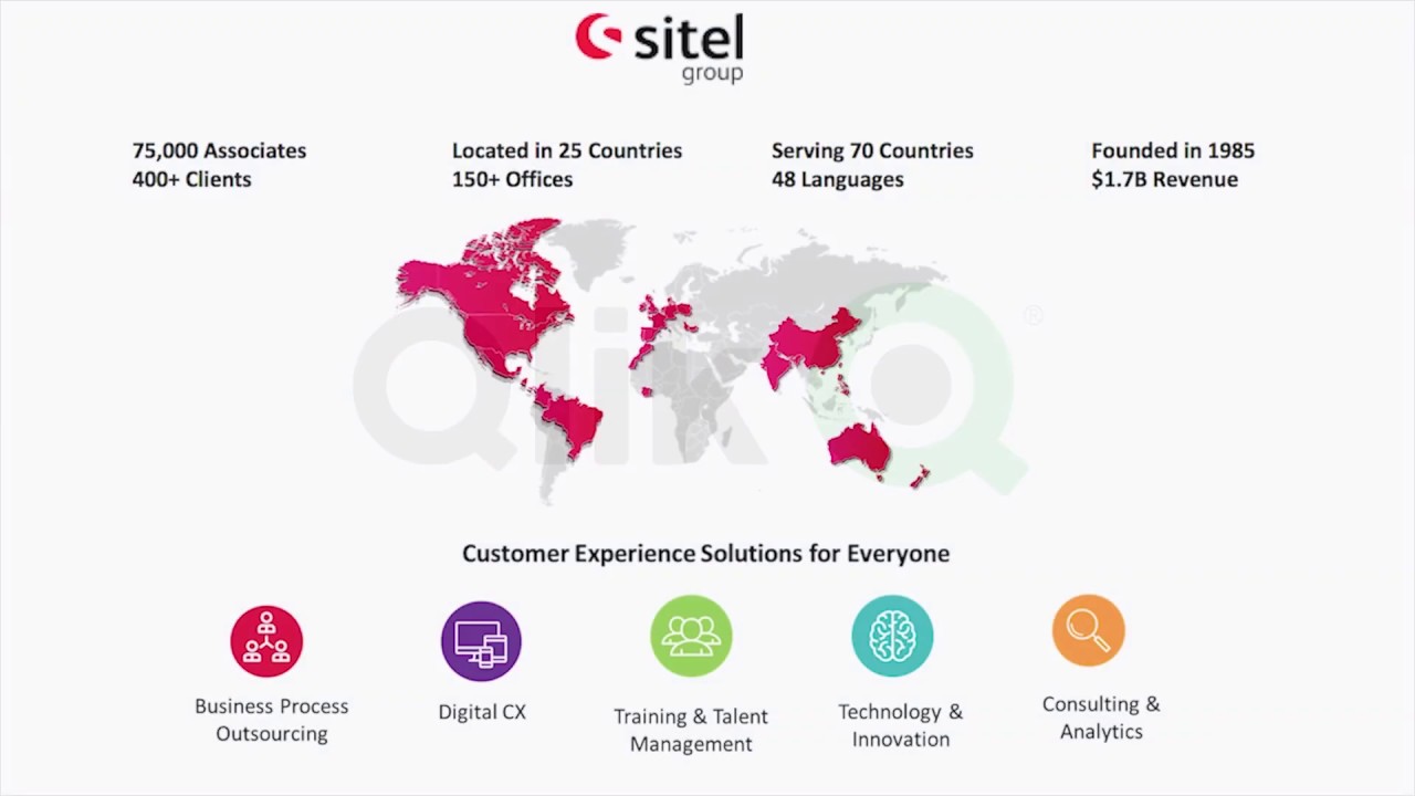 Sitel India: Working with Qlik