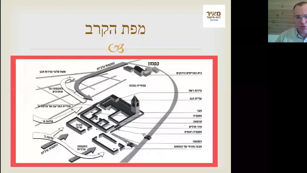 כיבוש סן סימון - הרצאה של מאיר דנא-פיקאר