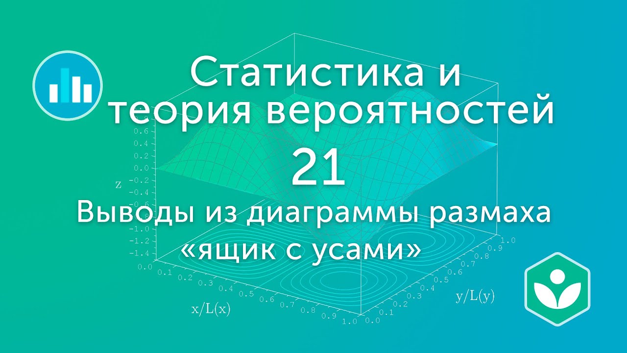 Выводы из диаграммы размаха «ящик с усами» (видео 21)  | Статистика и теория вероятностей