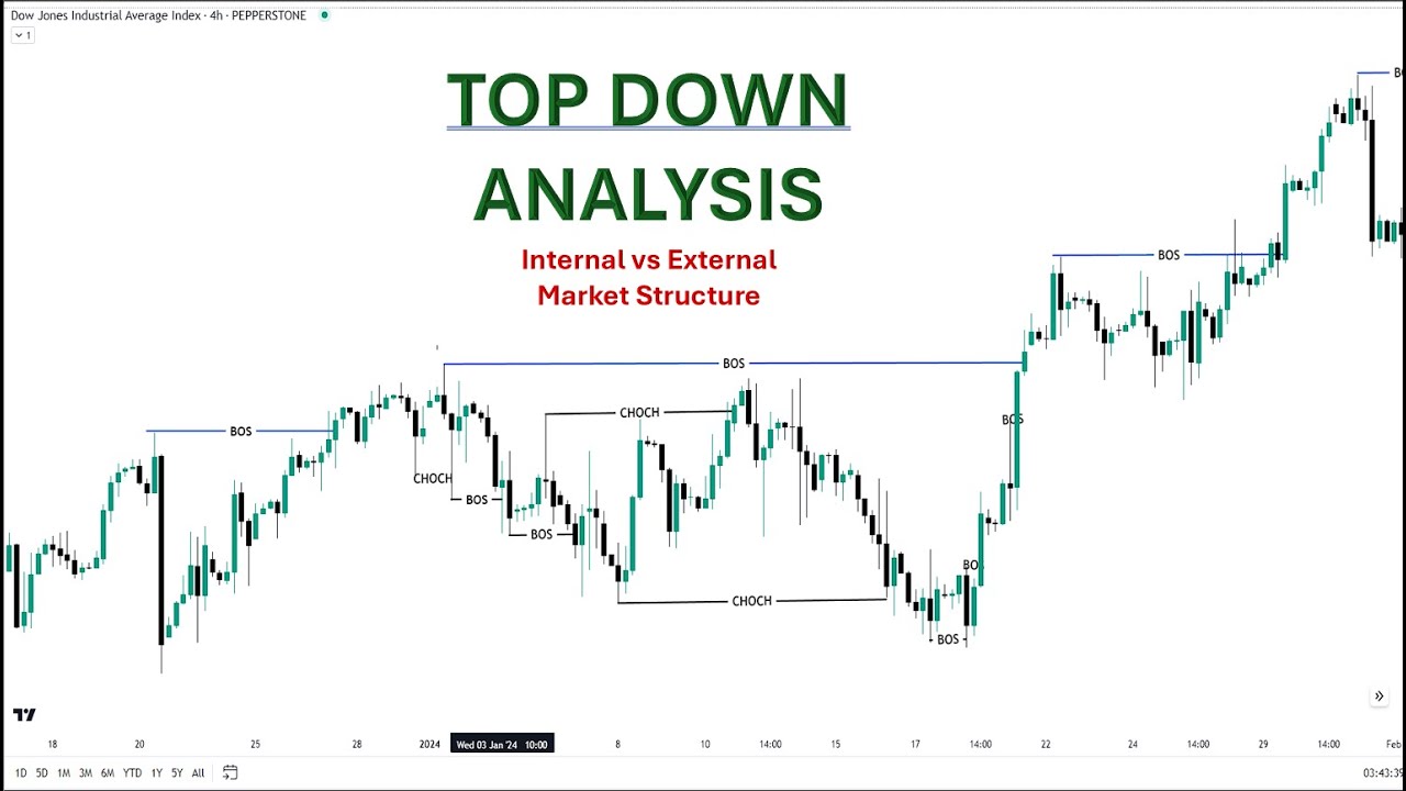 TOP DOWN ANALYSIS