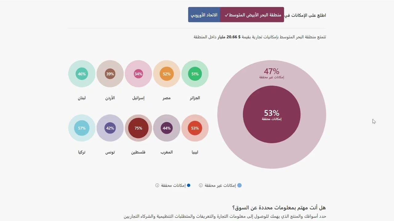 (Arabic) Start your journey: explore the Euromed Trade Helpdesk homepage in minutes