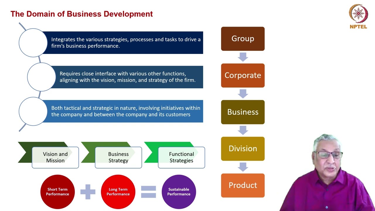 Understanding Business Development